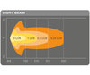 Wykres wiązki świetlnej Combo belki LED bar Osram LEDriving® LIGHTBAR SX300-CB