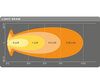 Wykres wiązki świetlnej Combo belki LED bar Osram LEDriving® LIGHTBAR VX1000-CB SM