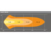 Wykres wiązki świetlnej Combo belki LED bar Osram LEDriving® LIGHTBAR VX250-CB