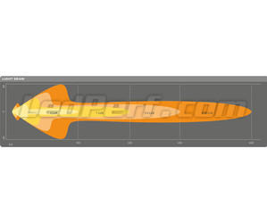 Wykres wiązki świetlnej Combo belki LED bar Osram LEDriving® LIGHTBAR MX250-CB