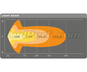 Wykres wiązki świetlnej Combo belki LED bar Osram LEDriving® LIGHTBAR SX500-CB