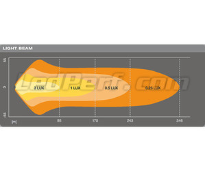 Wykres wiązki świetlnej Combo belki LED bar Osram LEDriving® LIGHTBAR VX250-CB