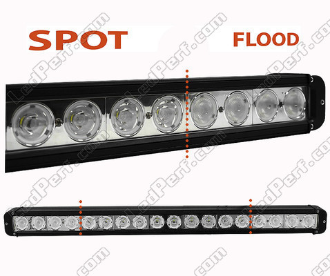 Belka LED bar CREE 160W 11600 Lumens do samochodu rajdowego - 4X4 - SSV Spot VS Flood