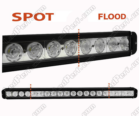 Belka LED bar CREE 200W 14400 Lumens do samochodu rajdowego - 4X4 - SSV Spot VS Flood