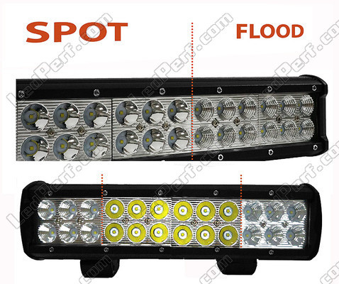 Belka LED bar CREE Podwójny Rząd 72W 5100 Lumens do 4X4 - Quad - SSV Spot VS Flood