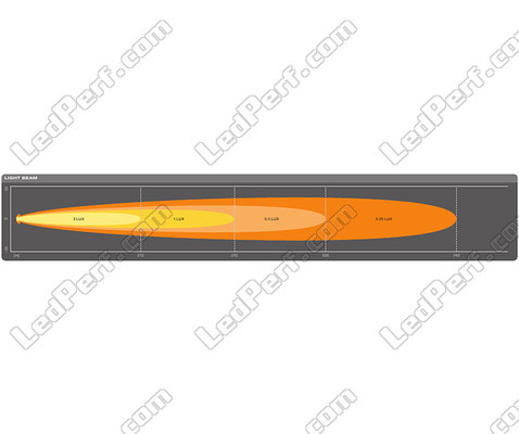 Wykres wiązki świetlnej Daleki zasięg Spot belki LED bar Osram LEDriving® LIGHTBAR SX500-SP