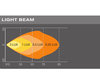 Wykres wiązki światła WIDE reflektora roboczego LED Osram LEDriving® LIGHTBAR MX85-WD