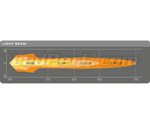 Schemat Wymiary dodatkowego reflektora LED Osram LEDriving® ROUND MX260-CB