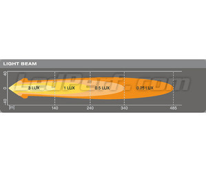 Wykres odległości wiązki świetlnej dodatkowego reflektora LED Osram LEDriving® ROUND VX80-WD