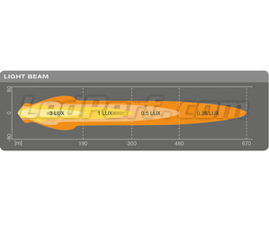 Wykres wiązki światła Combo dodatkowego reflektora LED Osram LEDriving® ROUND MX180-CB