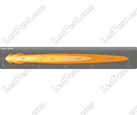 Schemat Wymiary dodatkowego reflektora LED Osram LEDriving® CUBE MX240-CB