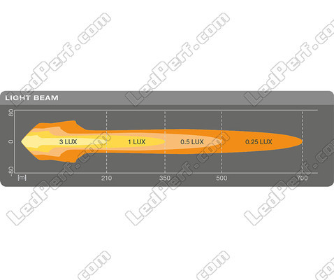 Schemat Wymiary dodatkowego reflektora LED Osram LEDriving® ROUND MX260-CB
