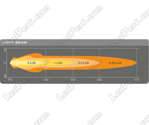 Wykres wiązki światła Combo dodatkowego reflektora LED Osram LEDriving® ROUND MX180-CB