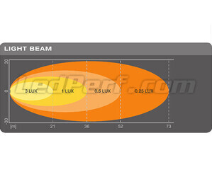 Wykres wiązki świetlnej SZEROKIEJ światła cofania LED Osram LEDriving Reversing FX120R-WD