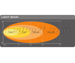 Wykres wiązki świetlnej SZEROKIEJ światła cofania LED Osram LEDriving Reversing FX120S-WD