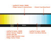Porównanie według temperatury barwowej żarówek do Grand Cherokee IV (wl) oryginalnie wyposażonych w Reflektory Xenon.