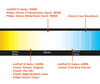 Porównanie według temperatury barwowej żarówek do Porsche Boxster (981) oryginalnie wyposażonych w Reflektory Xenon.