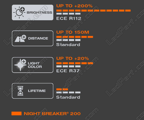 Cechy charakterystyczne światła biała wytwarzanego przezŻarówka H4 OSRAM Night Breaker® 200 - 64193NB200
