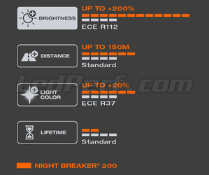 Cechy charakterystyczne światła biała wytwarzanego przez żarówki H7 OSRAM Night Breaker® 200 - 64210NB200-HCB